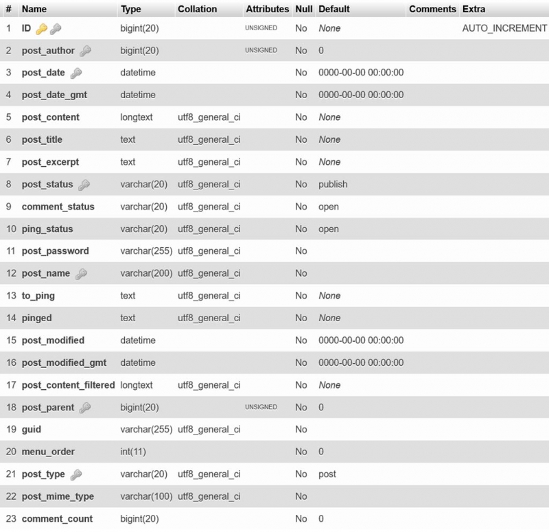 How To Extend WordPress Posts Query And Join New Tables how-to-extend-wordpress-posts-query-and-join-new-tables