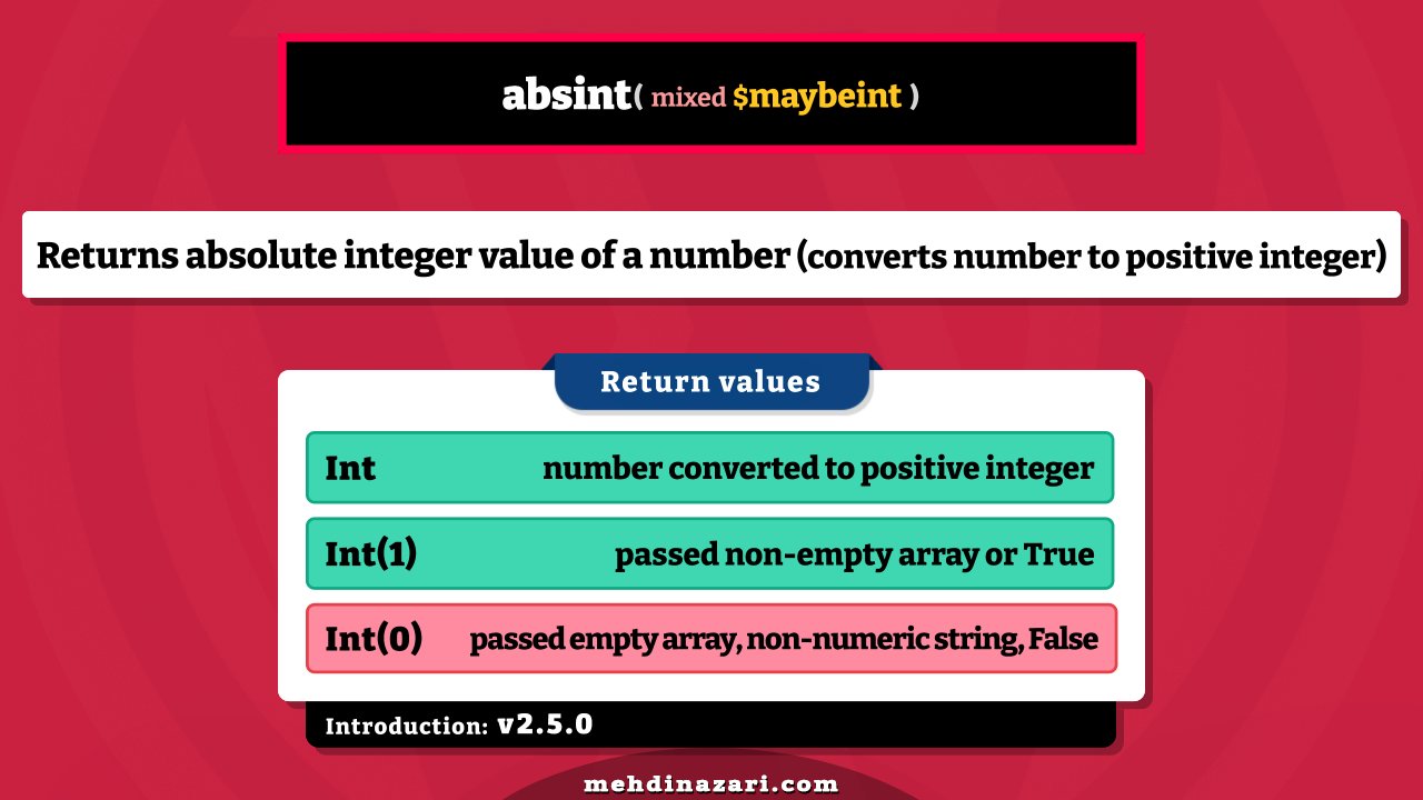 How to Use absint Function in WordPress [7 Examples]